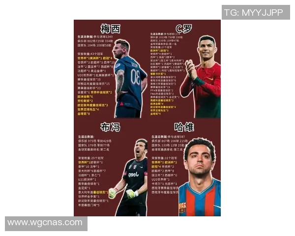 足球历史最具影响力球星排名盘点 谁是独一档的足球传奇人物