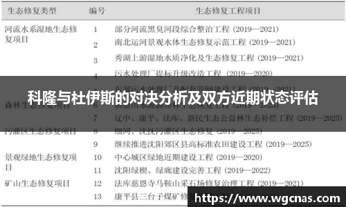科隆与杜伊斯的对决分析及双方近期状态评估